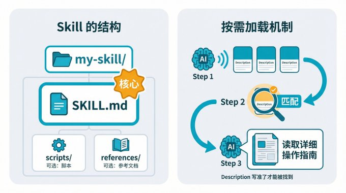 OpenCLaw 实战教学：从0到1写出一个你自己的Skill