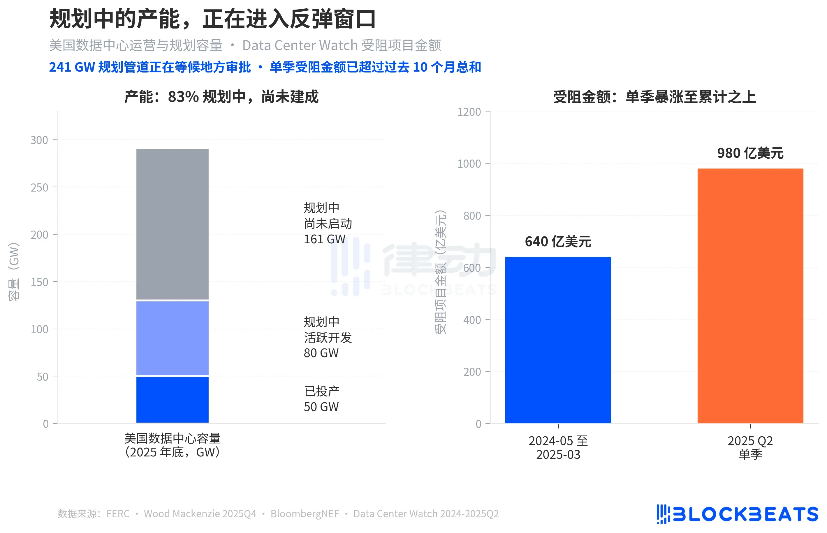 即使枪击坐牢，为什么美国小镇人也要反对AI数据中心？