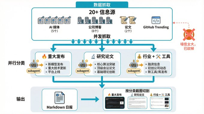 OpenCLaw 实战教学：从0到1写出一个你自己的Skill