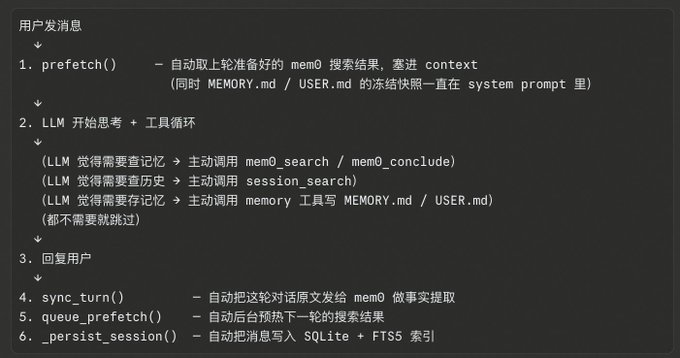 实践操作Hermes Agent ，安装Hermes 后建议先尝试的十项功能