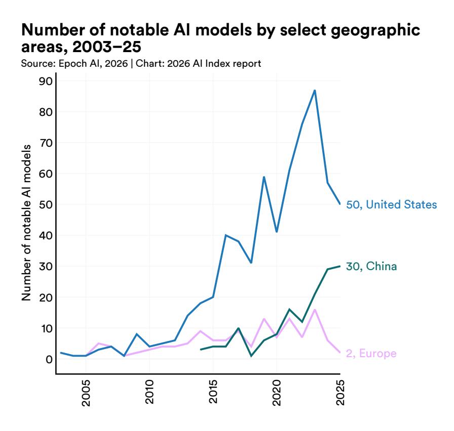 斯坦福423页AI报告出炉！中美差距仅2.7%，DeepSeek冲进全球前十