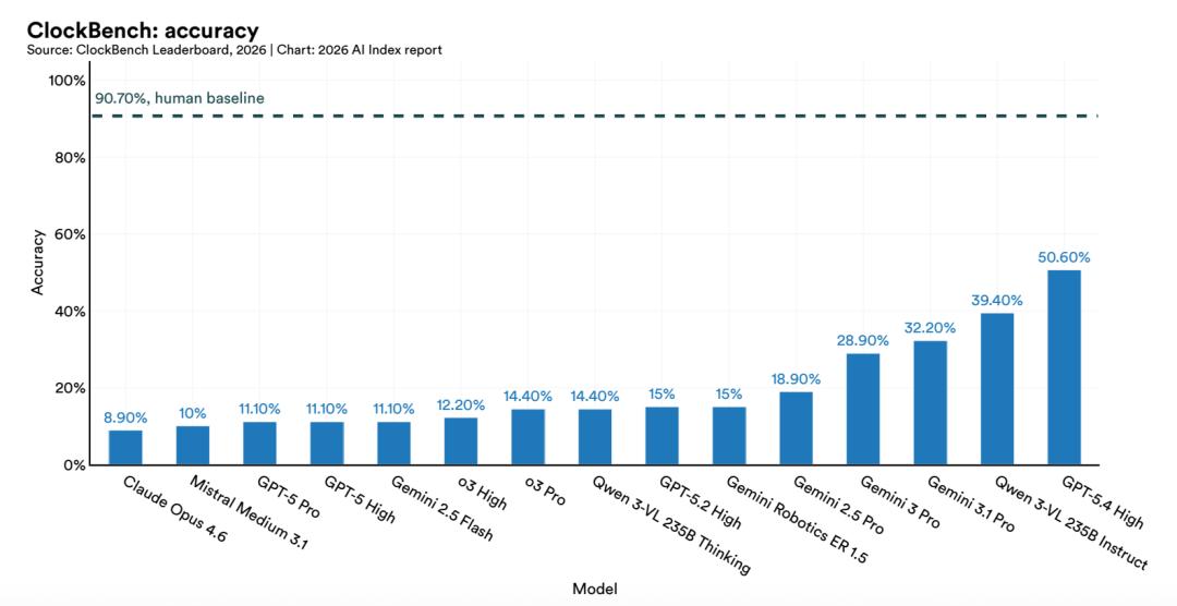 斯坦福423页AI报告出炉！中美差距仅2.7%，DeepSeek冲进全球前十