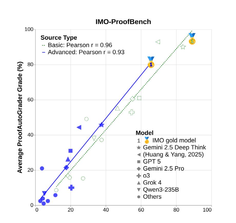 斯坦福423页AI报告出炉！中美差距仅2.7%，DeepSeek冲进全球前十