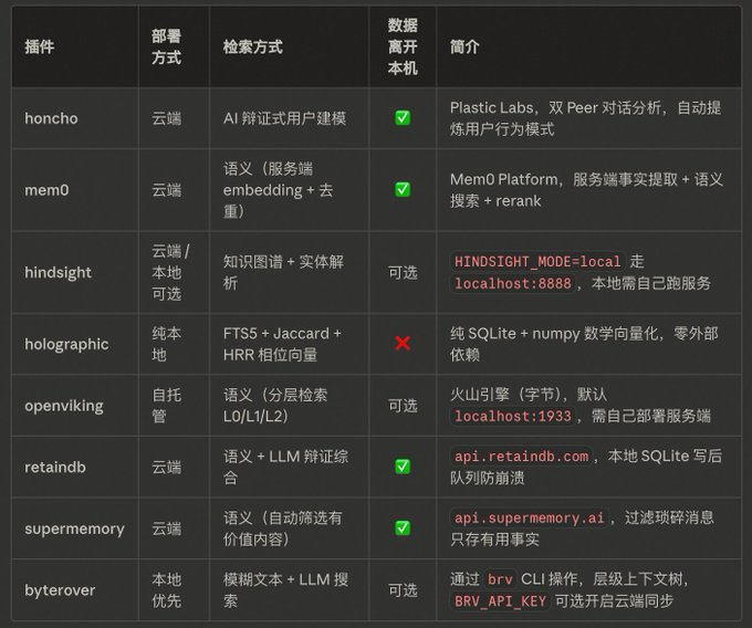 实践操作Hermes Agent ，安装Hermes 后建议先尝试的十项功能
