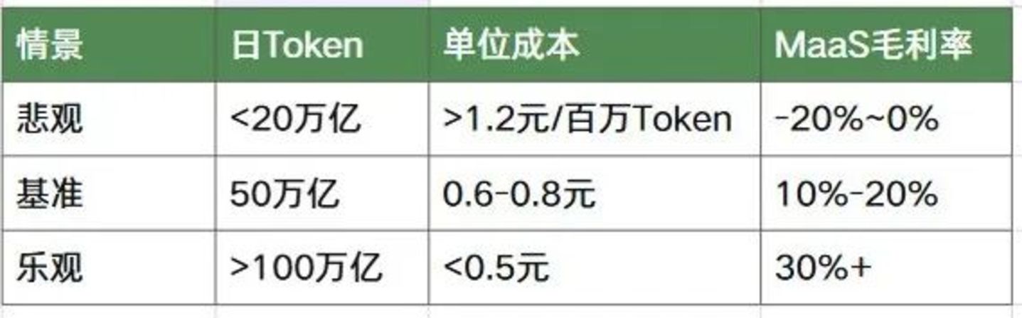 阿里千亿 AI 目标：算得过来吗？芯片、政企、Token 三重卡位决定成败