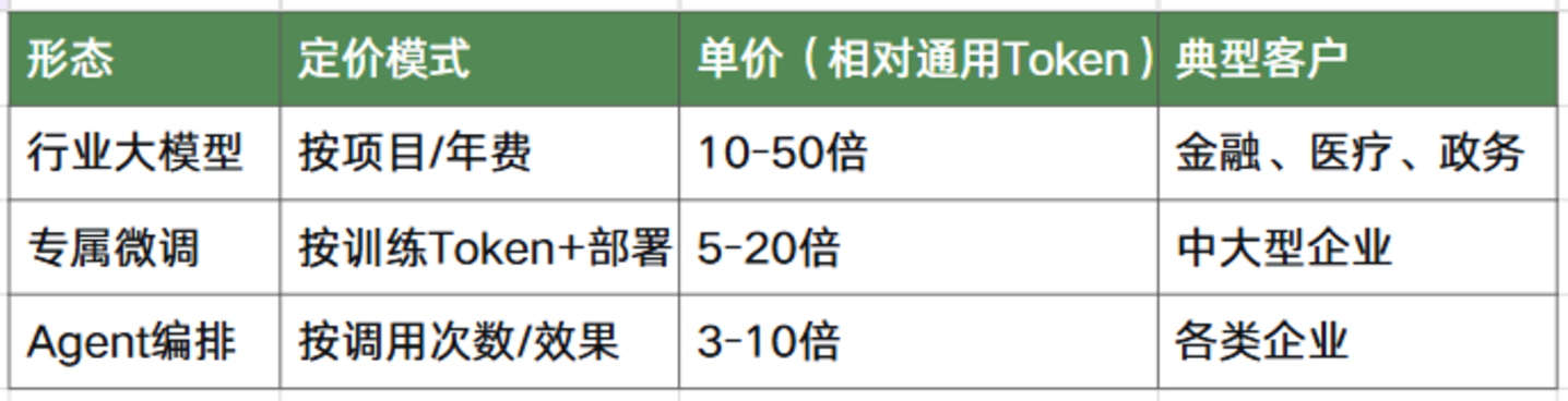阿里千亿 AI 目标：算得过来吗？芯片、政企、Token 三重卡位决定成败