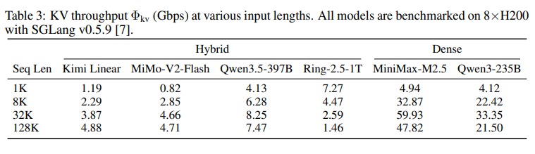普通网线也能跑万亿大模型！月之暗面抛出王炸架构，亲证：不用全买 H100！1T模型实测：延迟暴降64%！大模型推理“围城”攻破了！