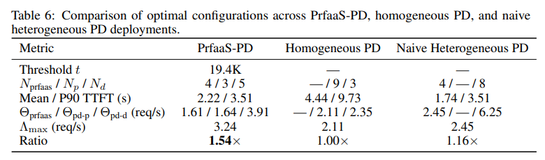 普通网线也能跑万亿大模型！月之暗面抛出王炸架构，亲证：不用全买 H100！1T模型实测：延迟暴降64%！大模型推理“围城”攻破了！