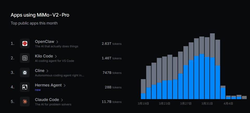 小米不想“贱卖”Token