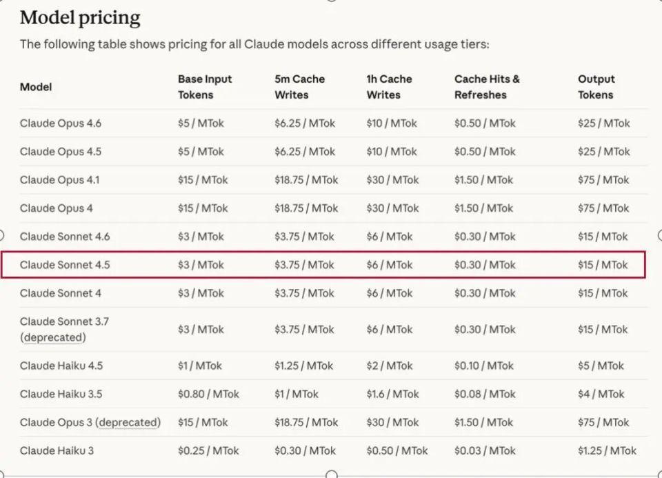 全世界消耗Token最多的人
