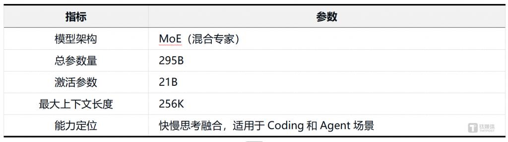 实测混元Hy3 preview：混元再出发，中型模型的务实之战