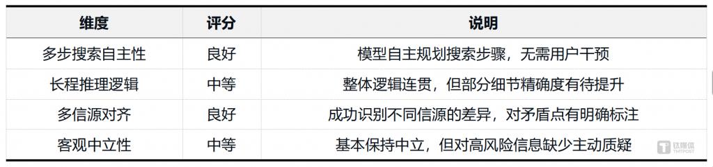 实测混元Hy3 preview：混元再出发，中型模型的务实之战