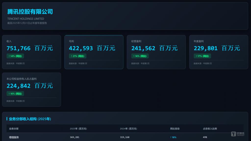 实测混元Hy3 preview：混元再出发，中型模型的务实之战