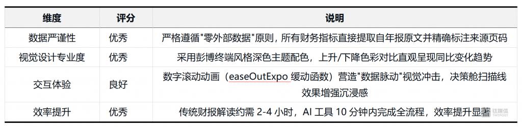 实测混元Hy3 preview：混元再出发，中型模型的务实之战