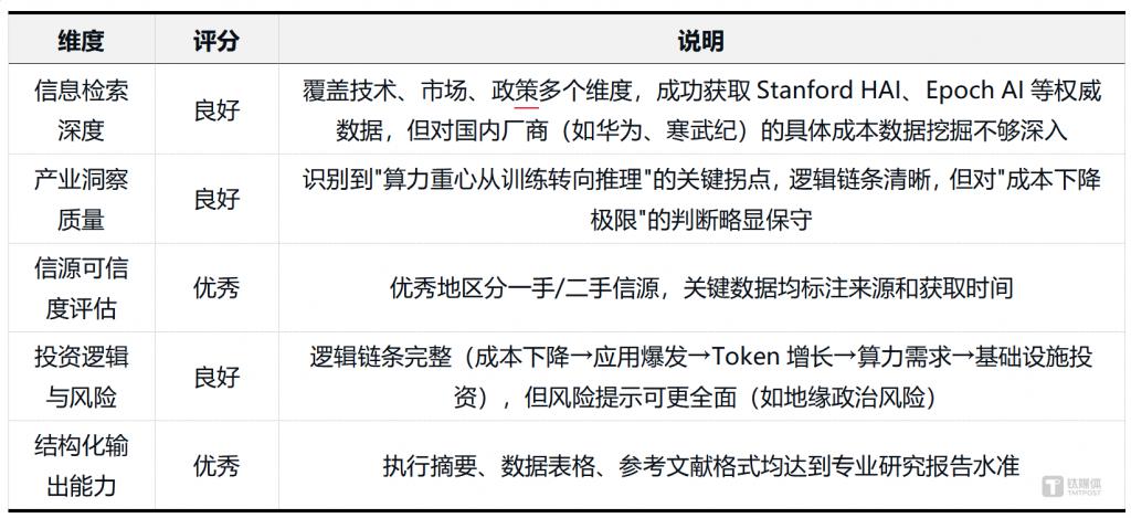 实测混元Hy3 preview：混元再出发，中型模型的务实之战