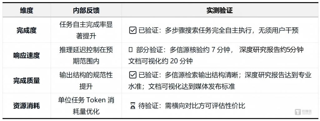实测混元Hy3 preview：混元再出发，中型模型的务实之战