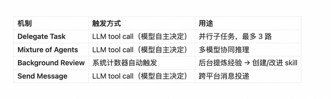 实践操作Hermes Agent ，安装Hermes 后建议先尝试的十项功能