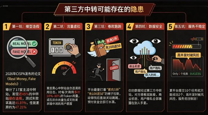 8b9ff24cj00tcctzd00cfd000iv00agp Api中转站搭建全流程,一篇教你从0搭建中转站