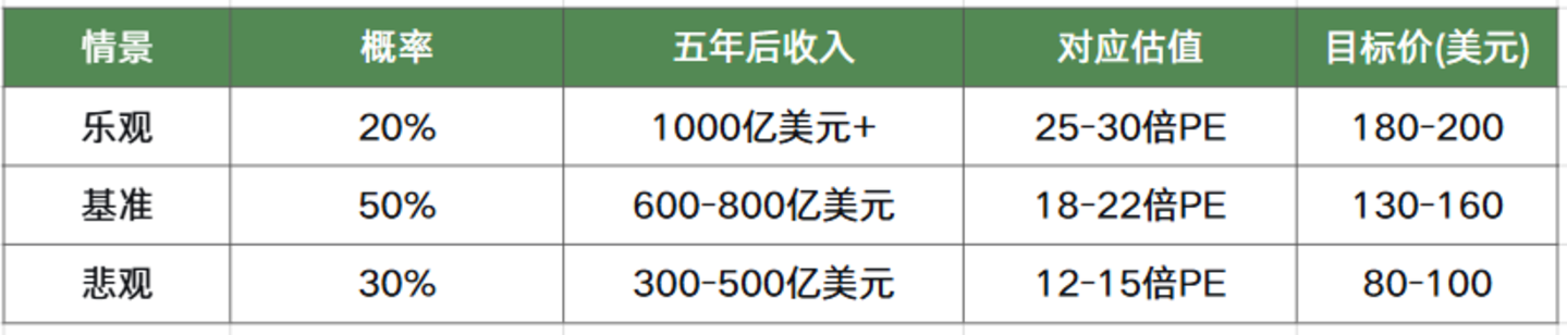 阿里千亿 AI 目标：算得过来吗？芯片、政企、Token 三重卡位决定成败
