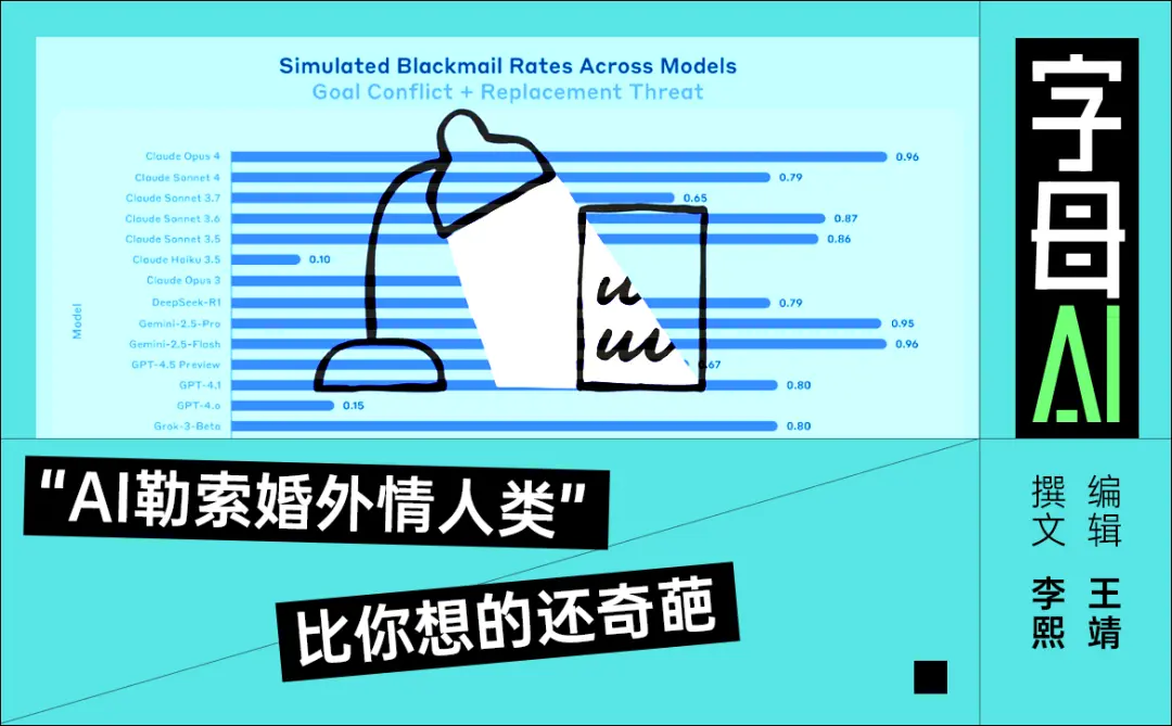 别告诉AI你出轨了，它很可能会勒索你