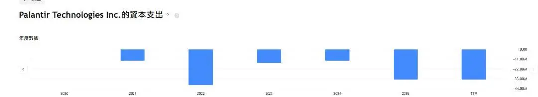 AI越强，大厂们的股价越惨