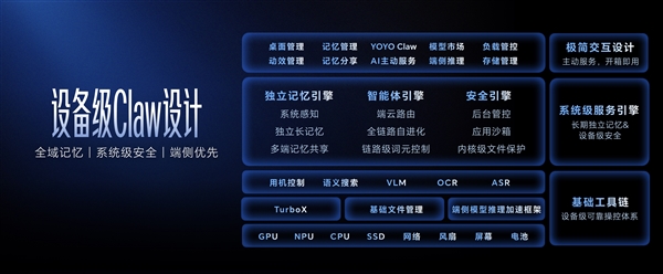 荣耀全球首发！率先开创“养虾本”新品类：首发YOYO Claw技术