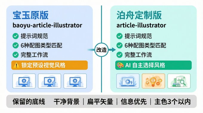 OpenCLaw 实战教学：从0到1写出一个你自己的Skill