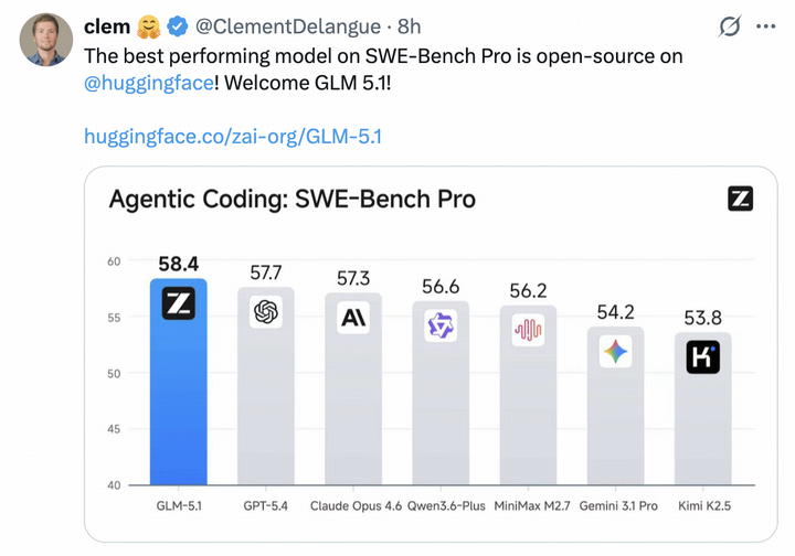 Claude Opus 4.6 一天之内被超越两次,这次来自国产模型