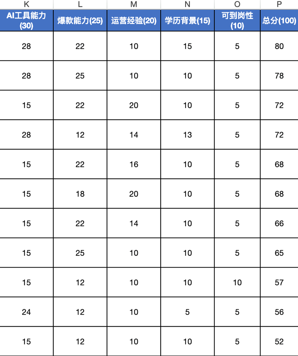 我在扣子“领养”了哆啦A梦！帮我招人、做视频、跑出一家工作室，实测效果超预期