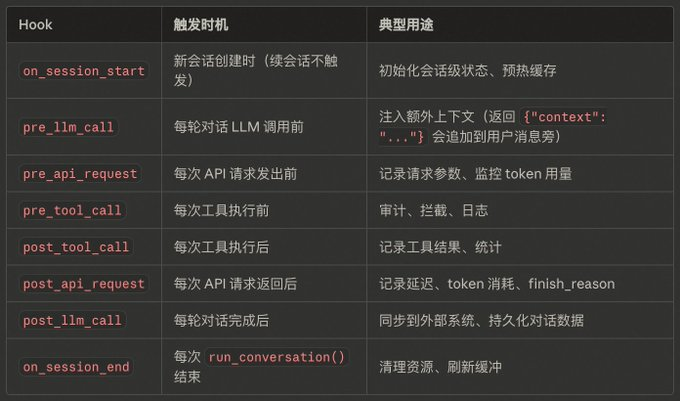 实践操作Hermes Agent ，安装Hermes 后建议先尝试的十项功能