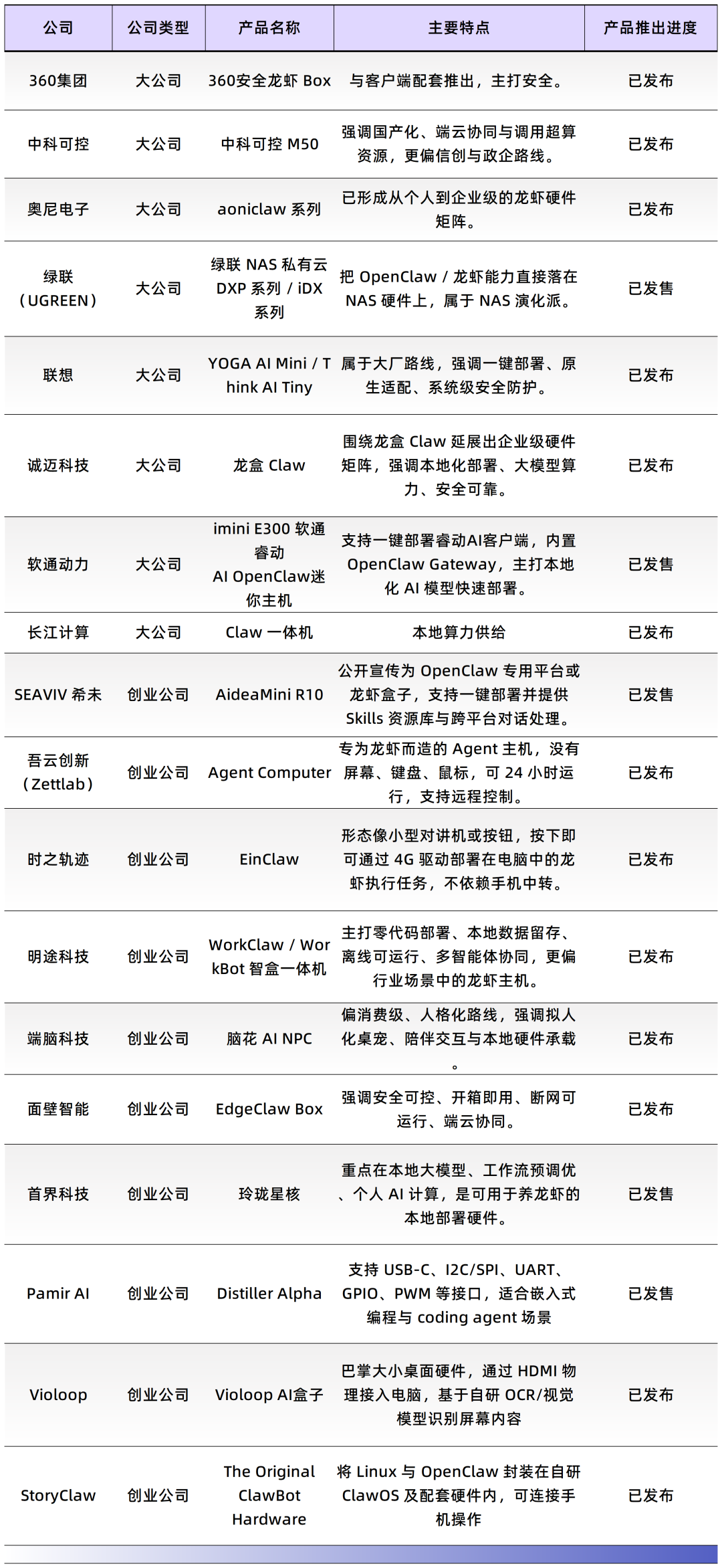 “龙虾”会过气，但“AI替人干活”的硬件生意才刚开始