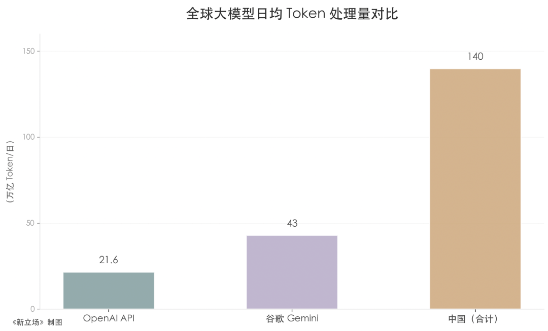 阿里字节“围猎”智谱、MiniMax:Token到底该由谁来定价?