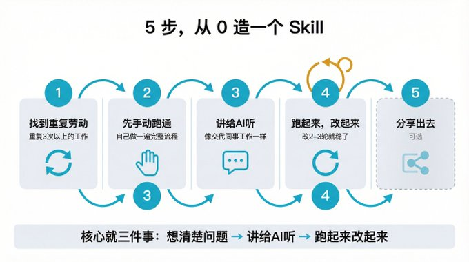 OpenCLaw 实战教学：从0到1写出一个你自己的Skill