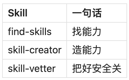 OpenCLaw 实战教学：从0到1写出一个你自己的Skill