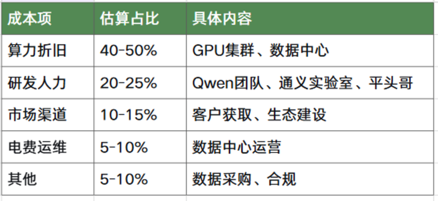 阿里千亿 AI 目标：算得过来吗？芯片、政企、Token 三重卡位决定成败