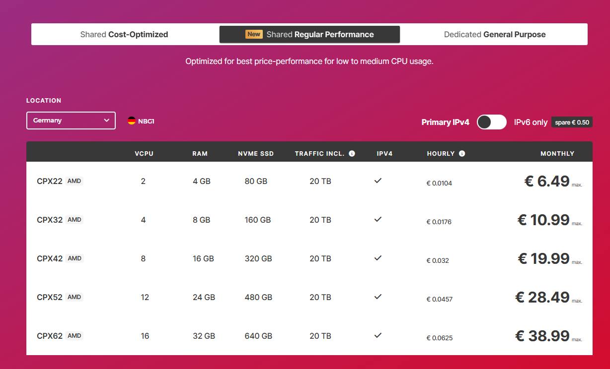 Hetzner 服务器价格