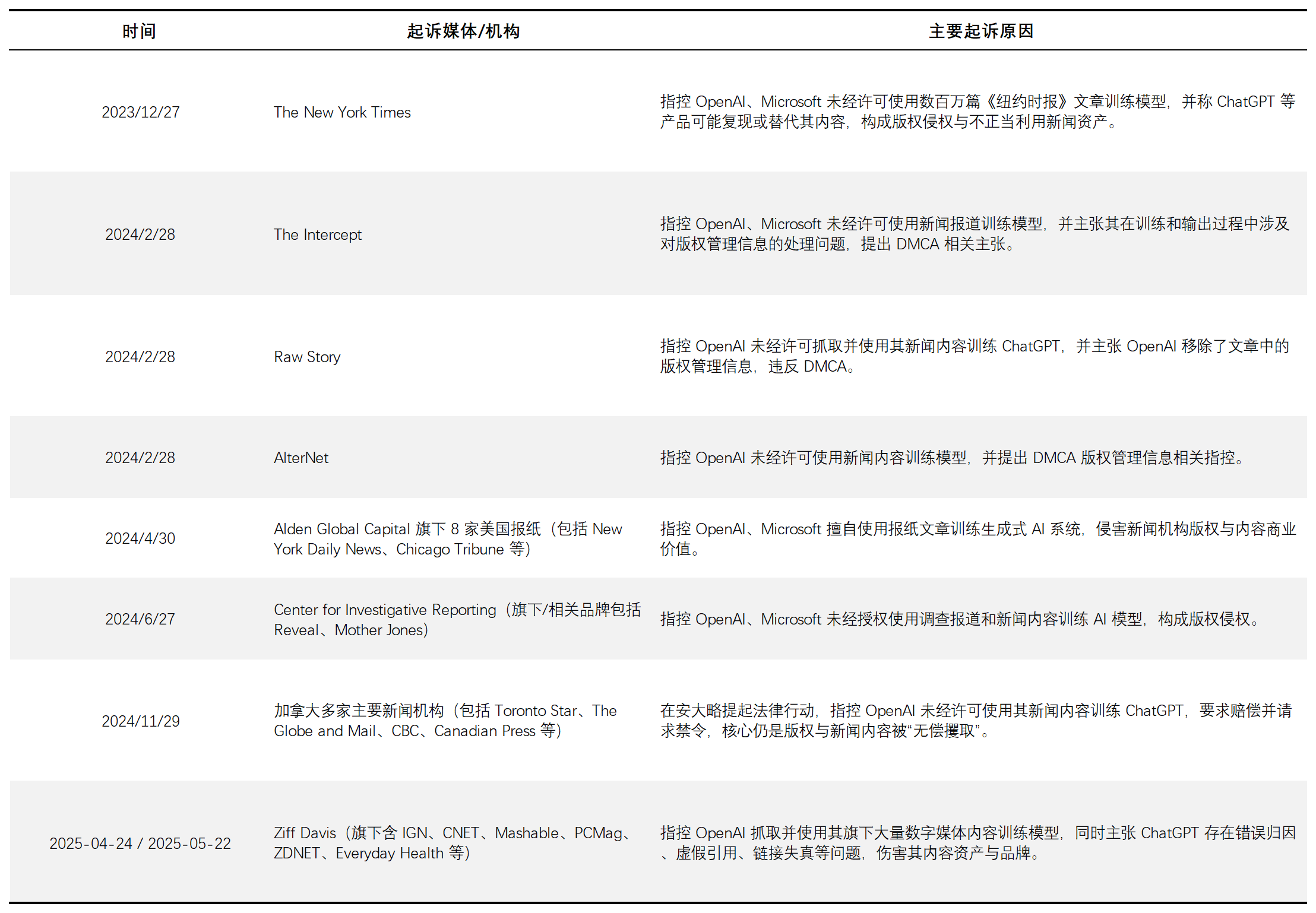 从AI监管到内容生态重构:平台正在重新定价“真实”