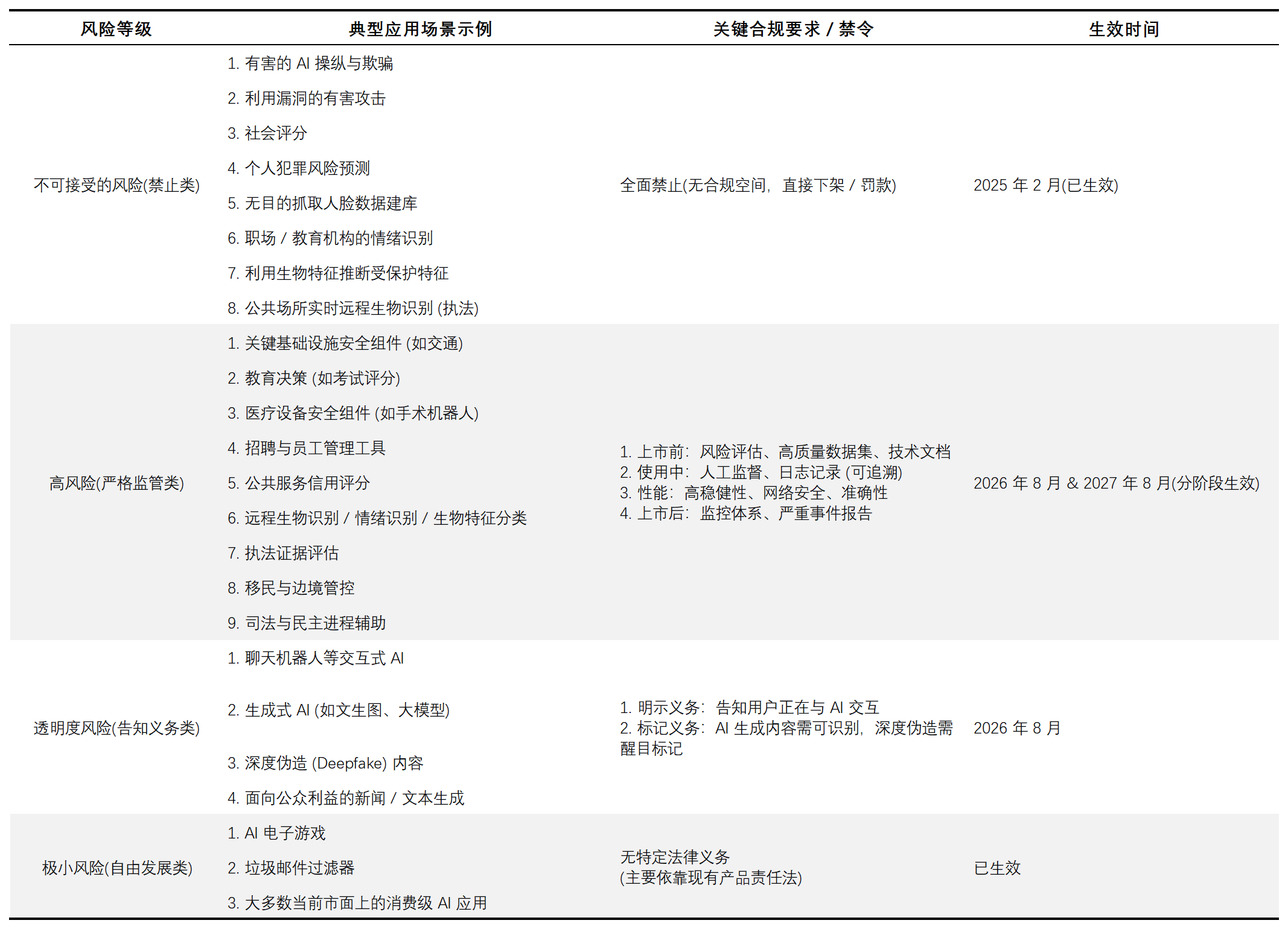 从AI监管到内容生态重构:平台正在重新定价“真实”