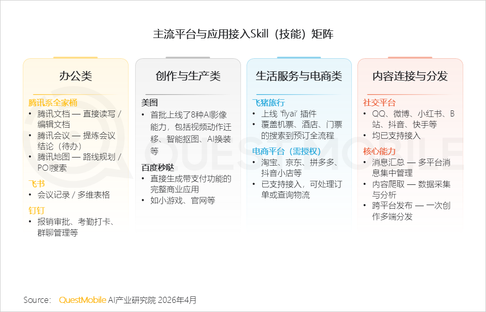 QuestMobile2026Q1 AI应用洞察：豆包、千问、DeepSeek月活分别达到3.4亿、1.7亿、1.3亿