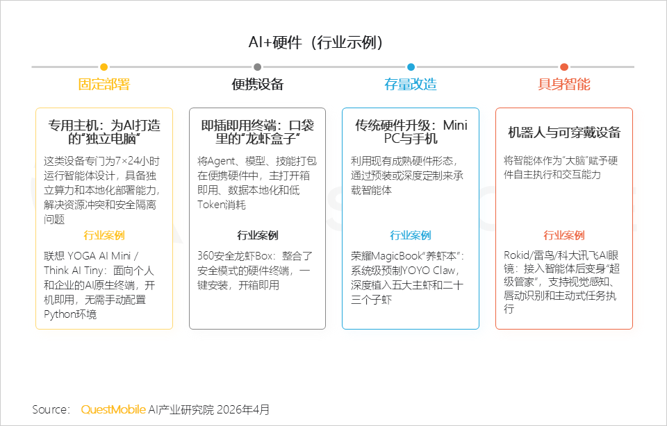 QuestMobile2026Q1 AI应用洞察：豆包、千问、DeepSeek月活分别达到3.4亿、1.7亿、1.3亿