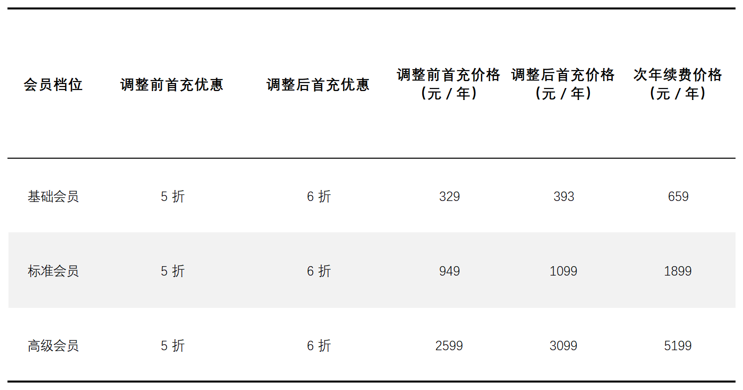 从AI监管到内容生态重构:平台正在重新定价“真实”