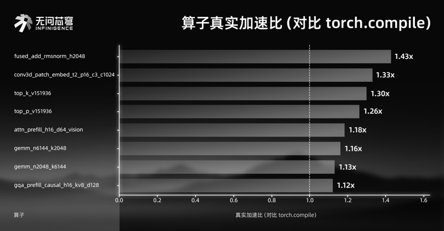无问芯穹发布端云一体安全脱敏的龙虾盒子,隐私从此不“裸奔”!