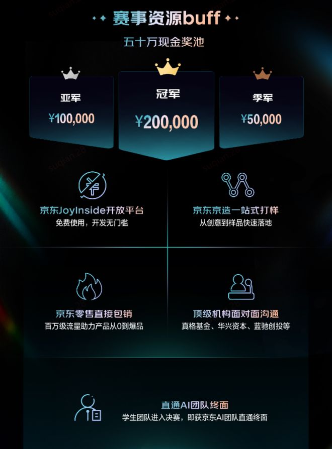 京东JoyInside创新大赛(2026 3.24-4.28)