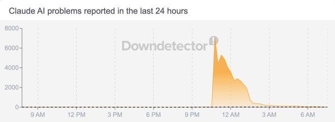 Claude半个月连崩7次!全球宕机3小时,强制实名精准封号