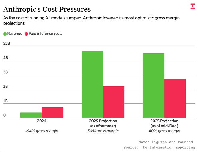 Claude半个月连崩7次!全球宕机3小时,强制实名精准封号