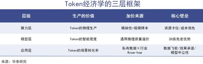 Token大跃进