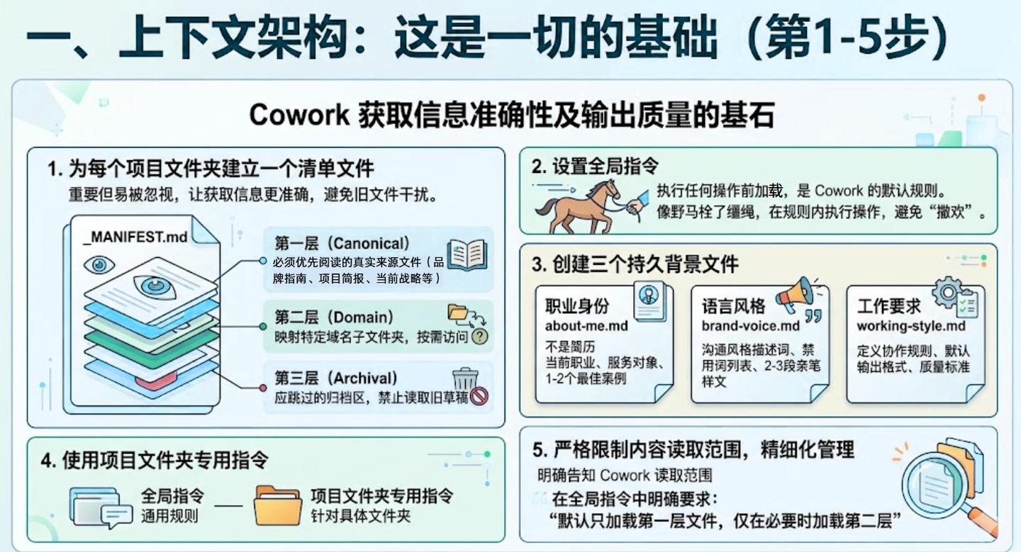 干货!让Claude Cowork真好用的17个神操作