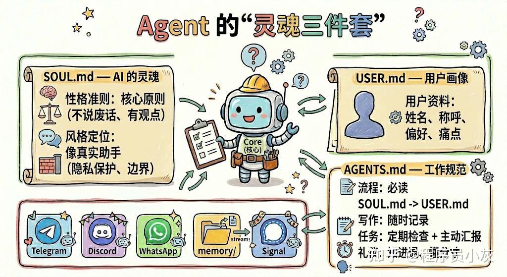 OpenClaw从新手到中级完整教程