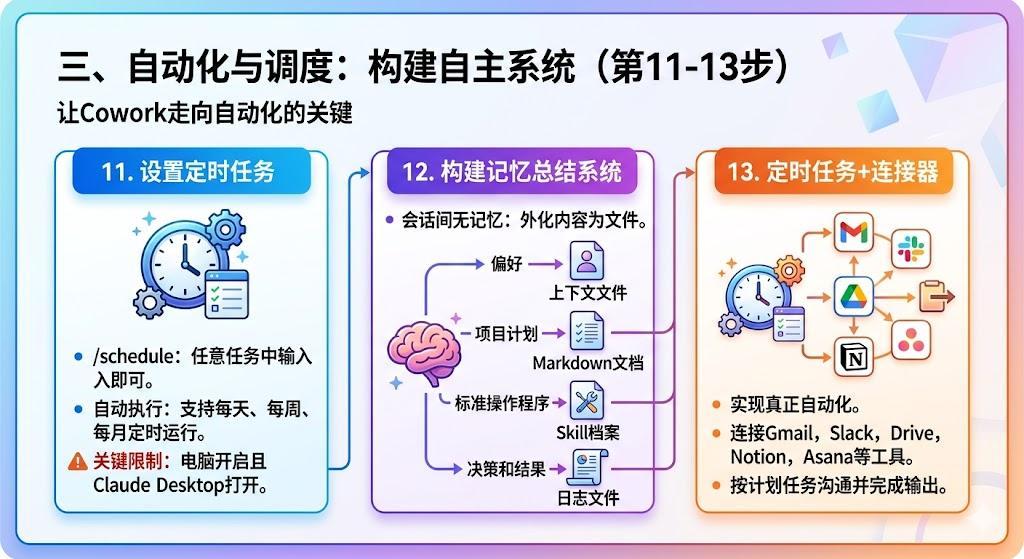 干货!让Claude Cowork真好用的17个神操作