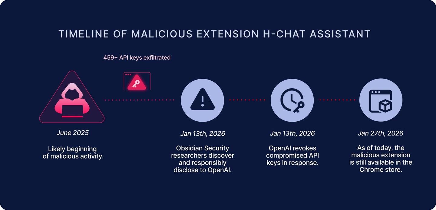 AI骗局完成「产业升级」：从卖课到Token传销，迭代比正经AI公司还快
